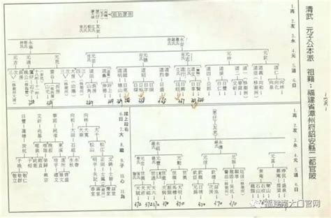 廖氏族譜|廖氏家谱网 提供16个省区市的207部廖氏家谱、廖氏族谱